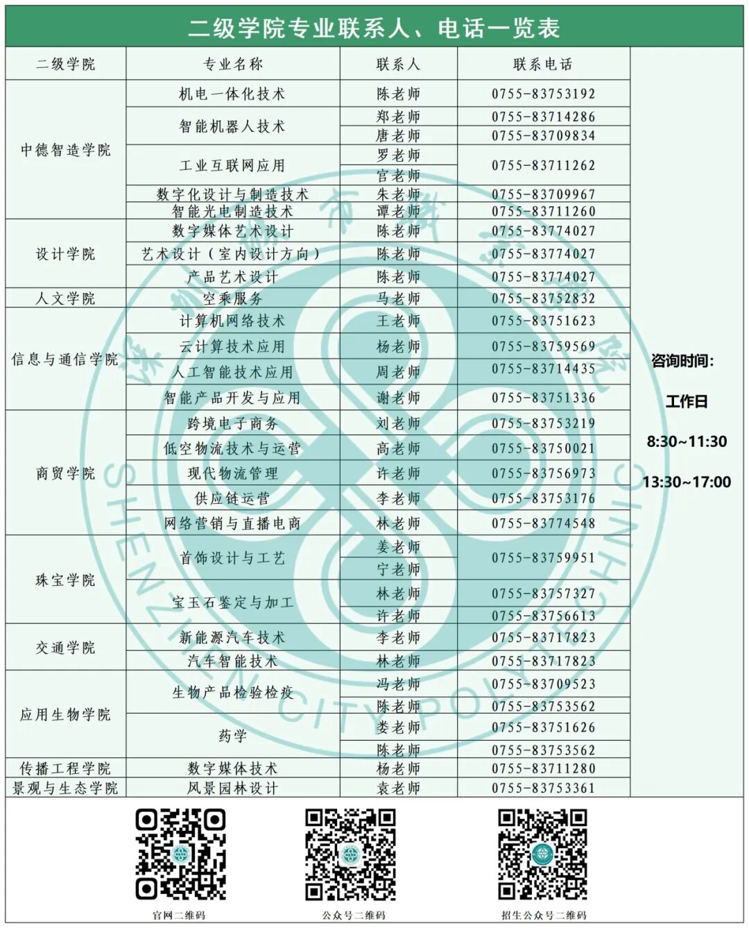 二级学院联系方式.jpg